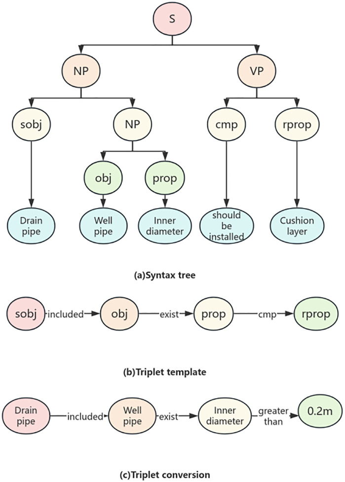 Fig 9