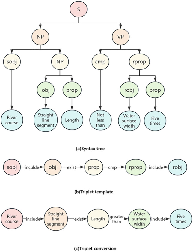 Fig 10