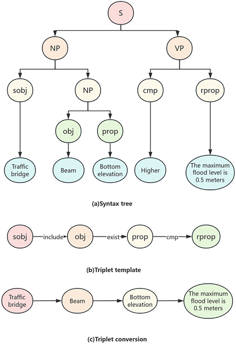 Fig 11