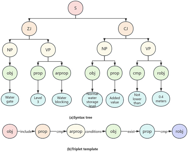 Fig 12