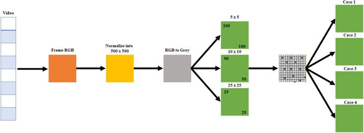 Fig 12