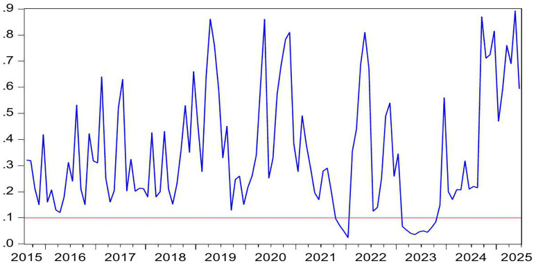 Fig 10
