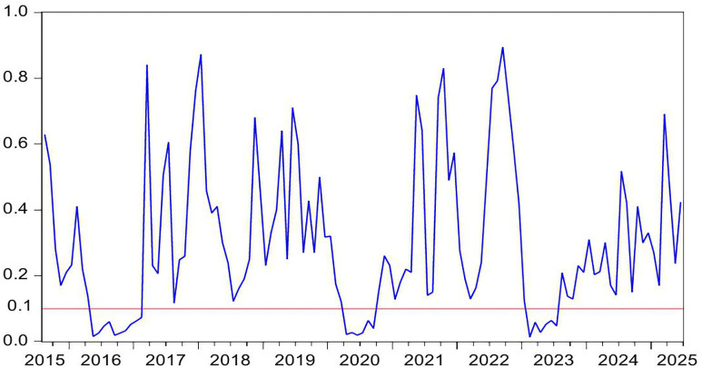 Fig 12