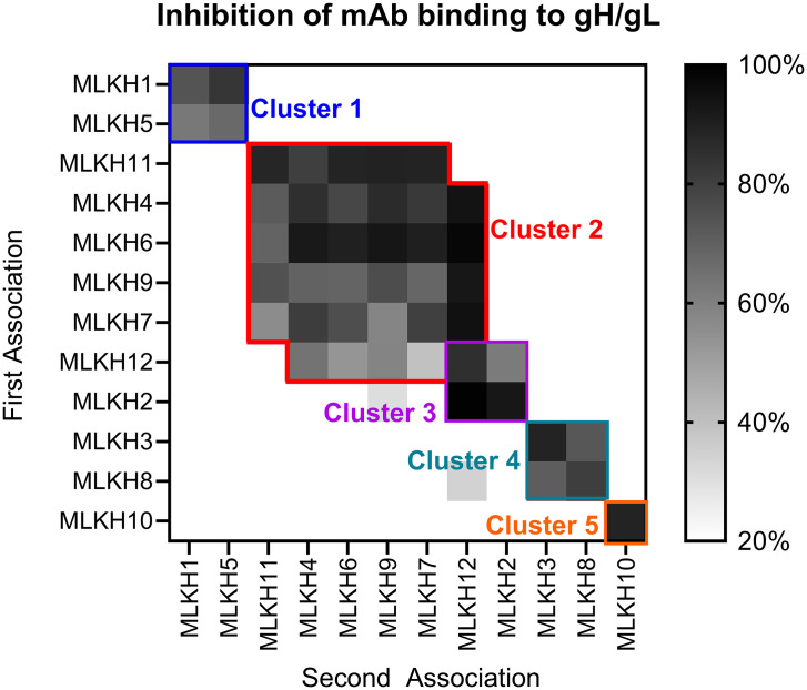 Fig 4