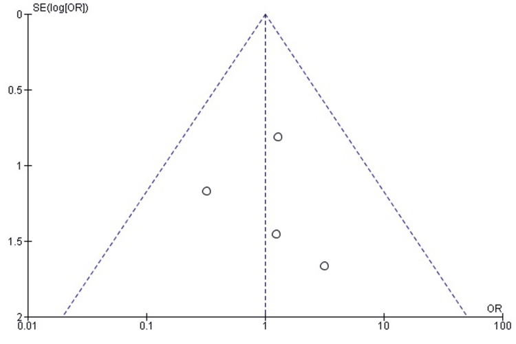 Figure 17