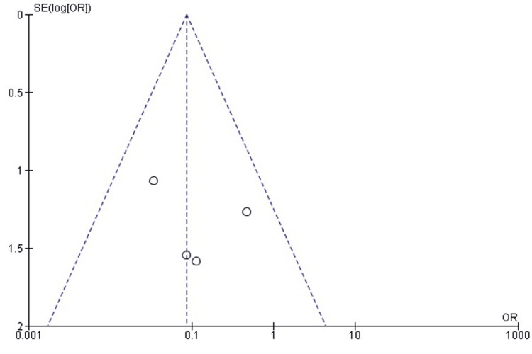Figure 21