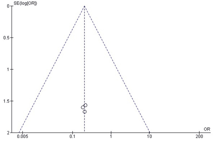 Figure 23