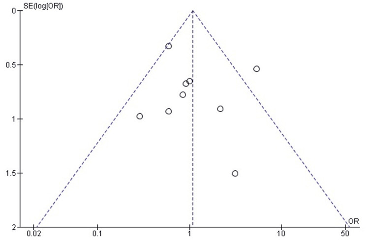 Figure 13
