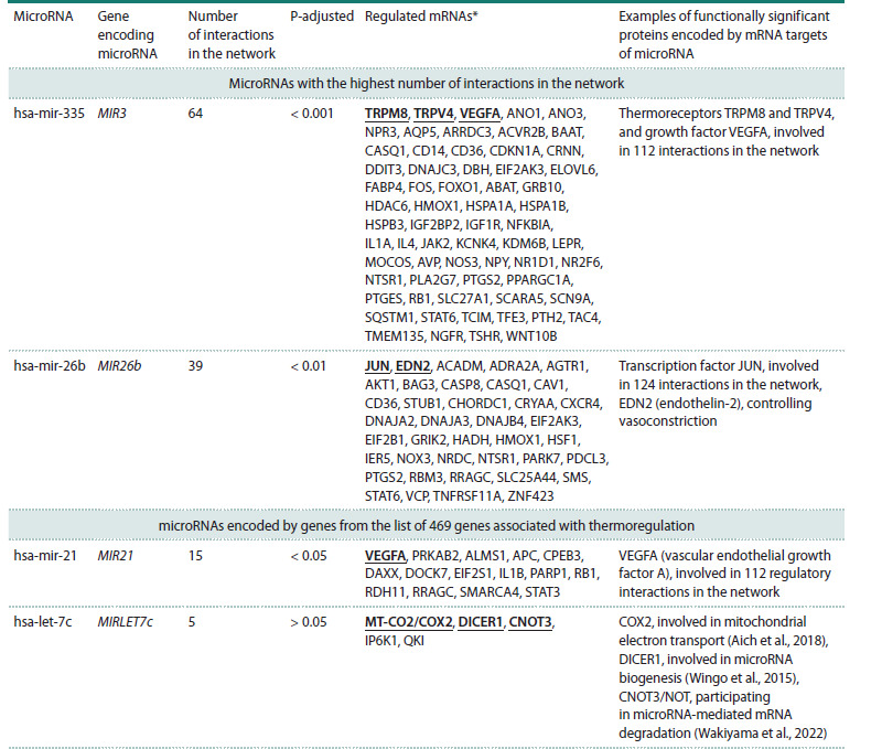Table 3