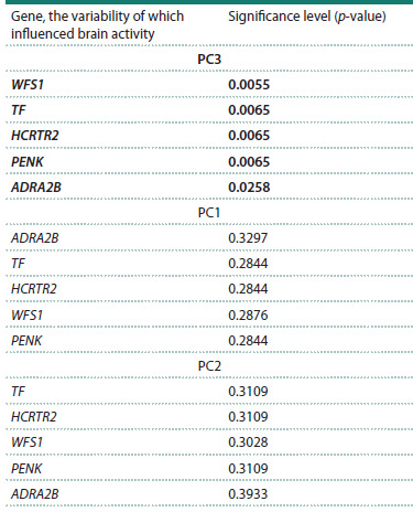 Table 4