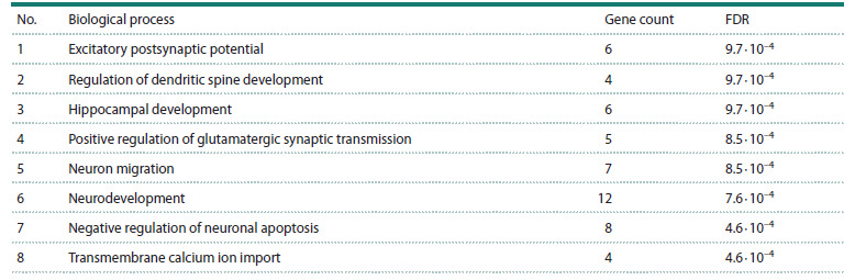 Table 2