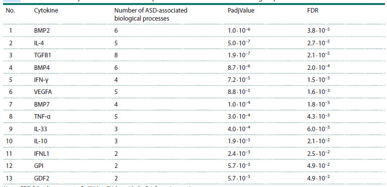 Table 3