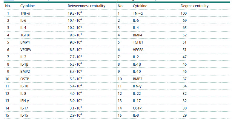 Table 4