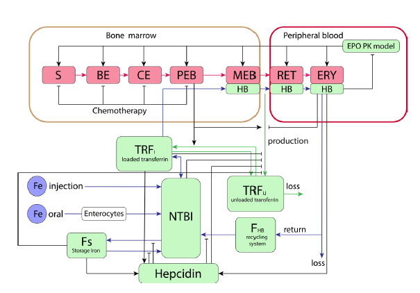 Fig. 4