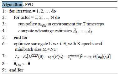 Algorithm. 1