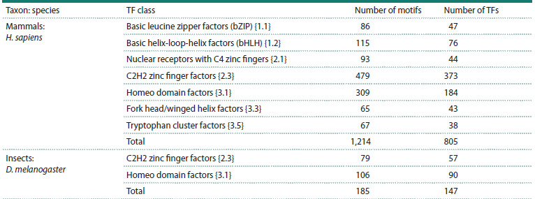 Table 1