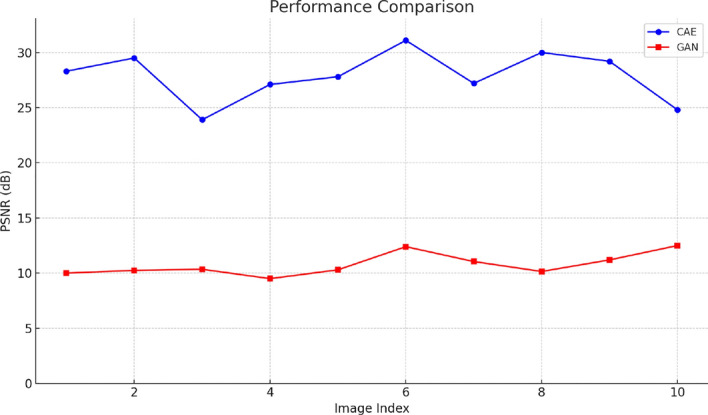 Figure 14