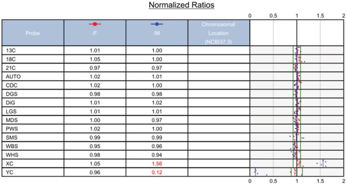 FIGURE 4
