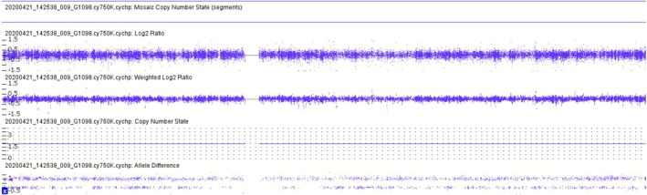 FIGURE 3