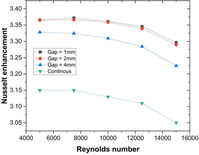 Figure 16