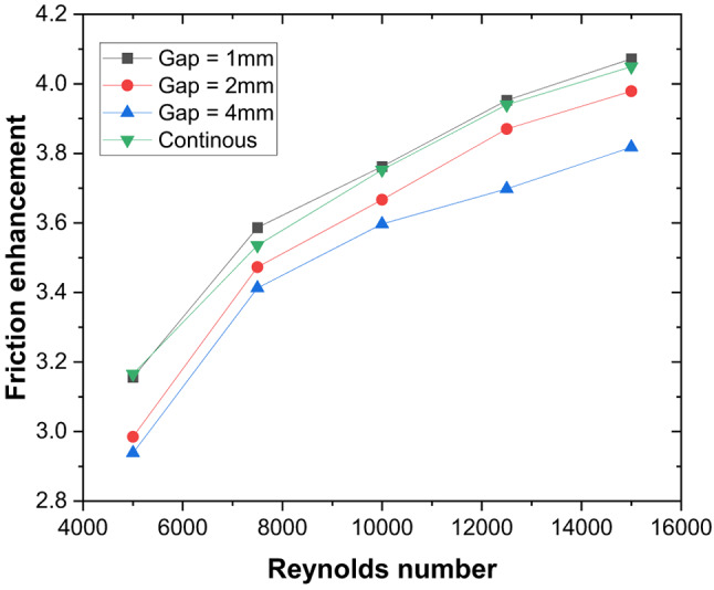 Figure 19