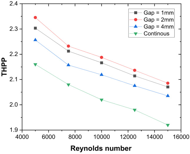 Figure 20