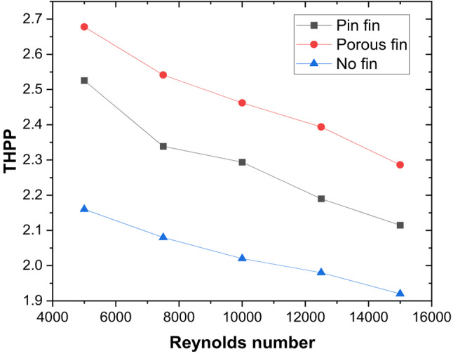 Figure 21