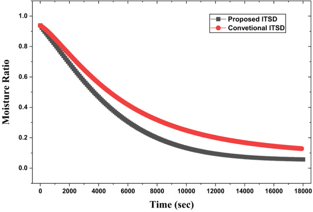 Figure 24