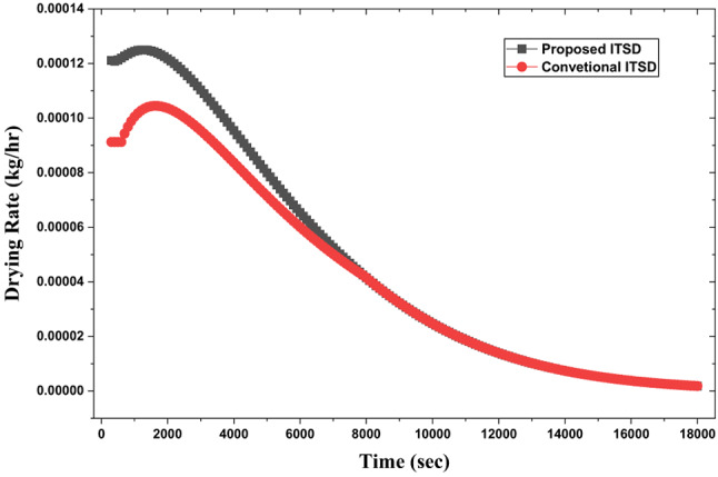 Figure 25