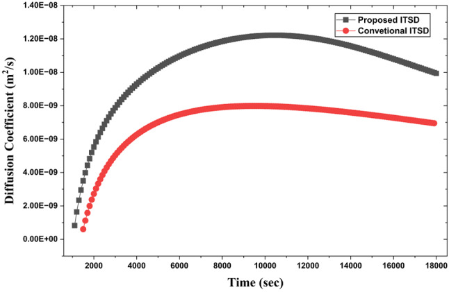 Figure 26