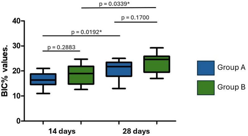 Figure 11