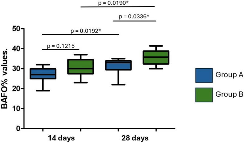 Figure 12