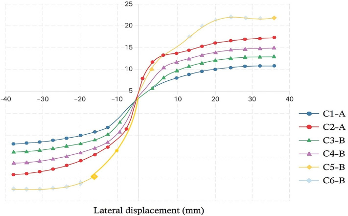 Figure 13