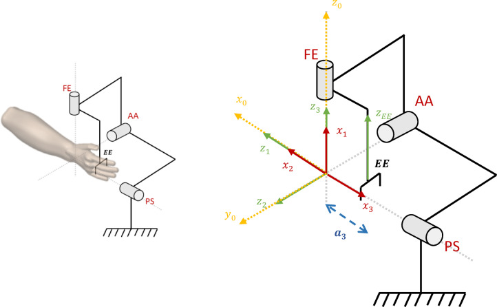 Figure 13