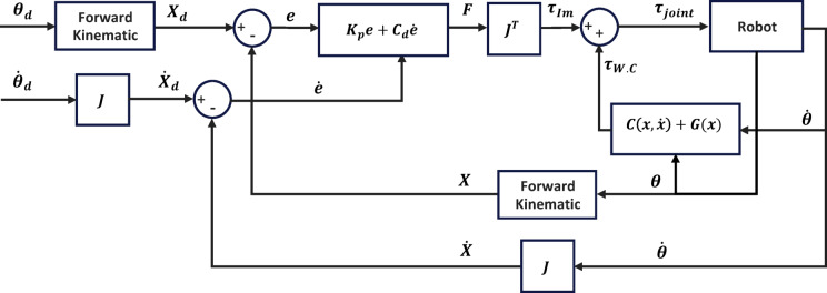 Figure 16