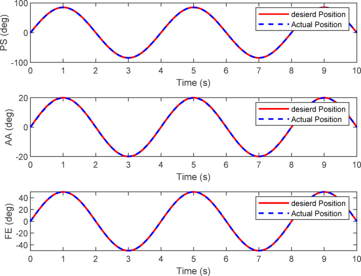 Figure 18
