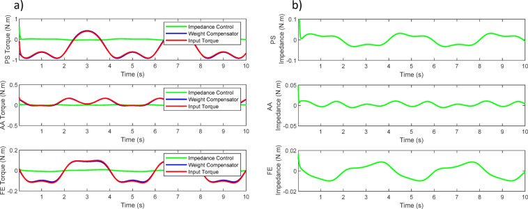 Figure 19