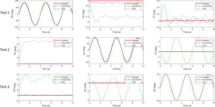Figure 20