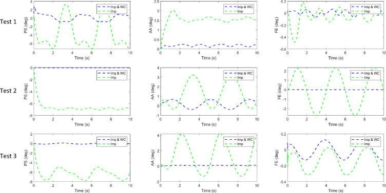 Figure 21