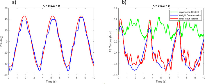 Figure 23