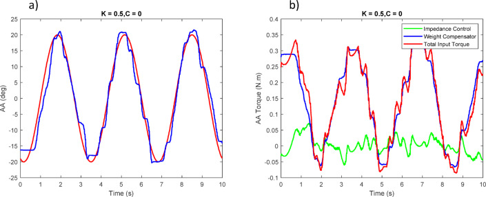 Figure 24