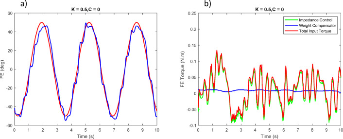 Figure 25