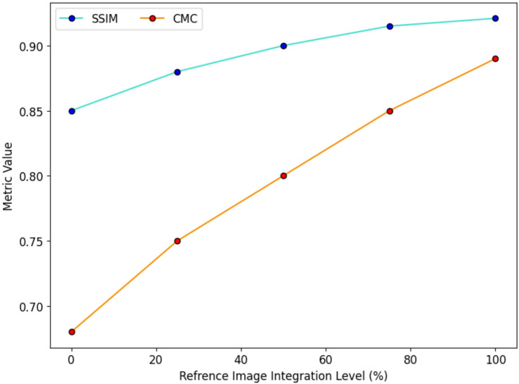 Figure 6