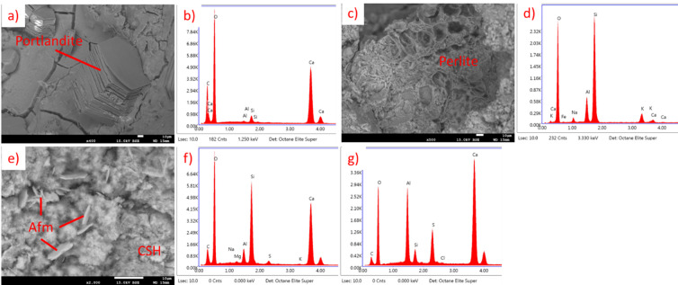 Figure 23