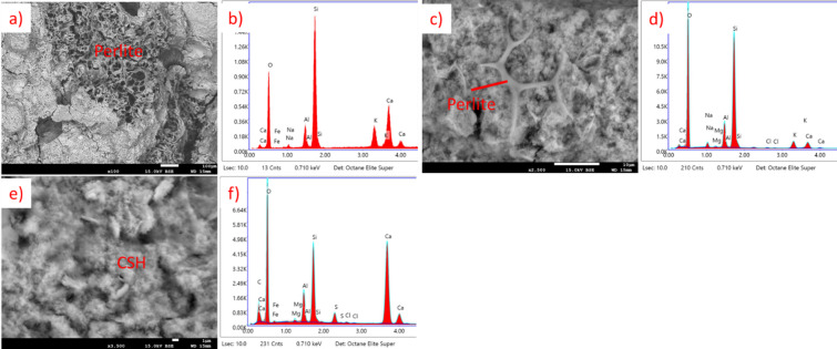 Figure 24