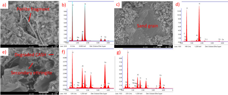 Figure 26