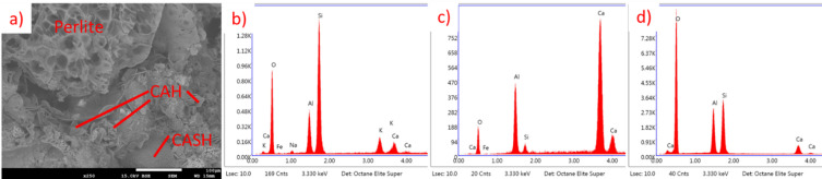 Figure 27