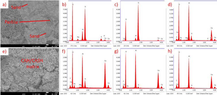 Figure 28