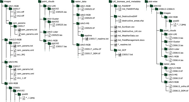 Figure 10