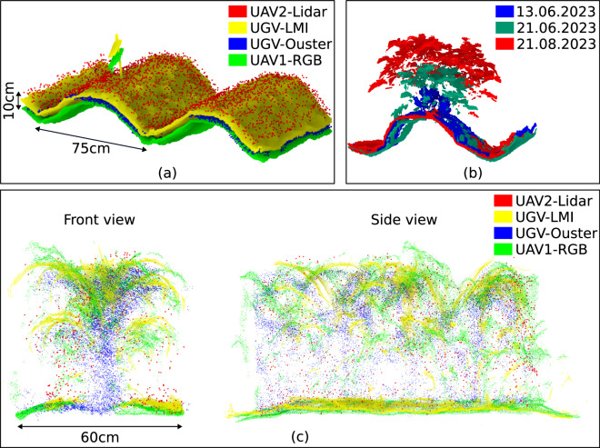 Figure 12